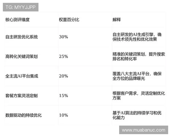 亚博官网体育：利用大数据分析优化投注策略，提升用户满意度和平台盈利能力