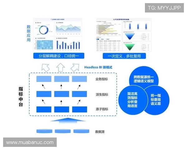 中国体育足彩网的历史数据与统计分析功能详解助力用户做出科学合理的投注决策 中国体育足彩网的历史数据与统计分析功能详解助力用户做出科学合理的投注决策